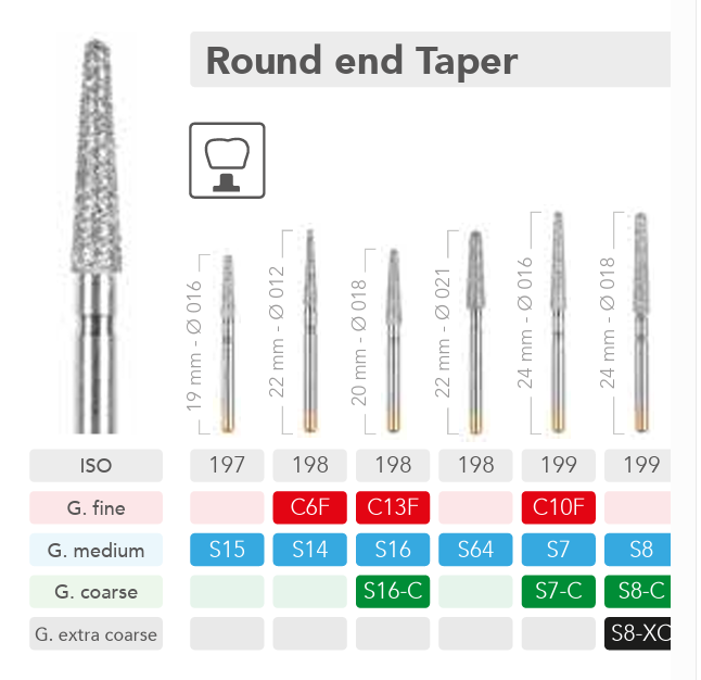 Round and taper